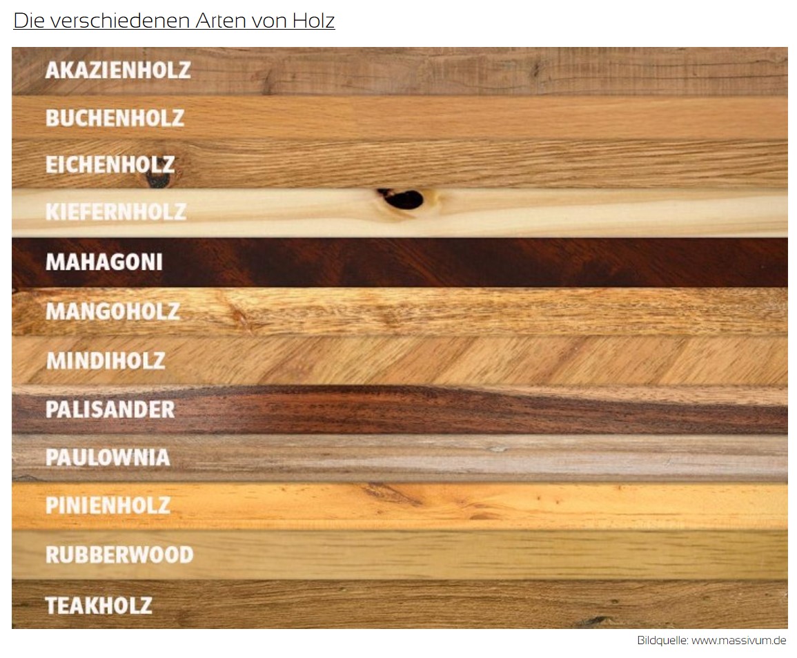WERKSTOFF HOLZ HolzPlusTischlerei